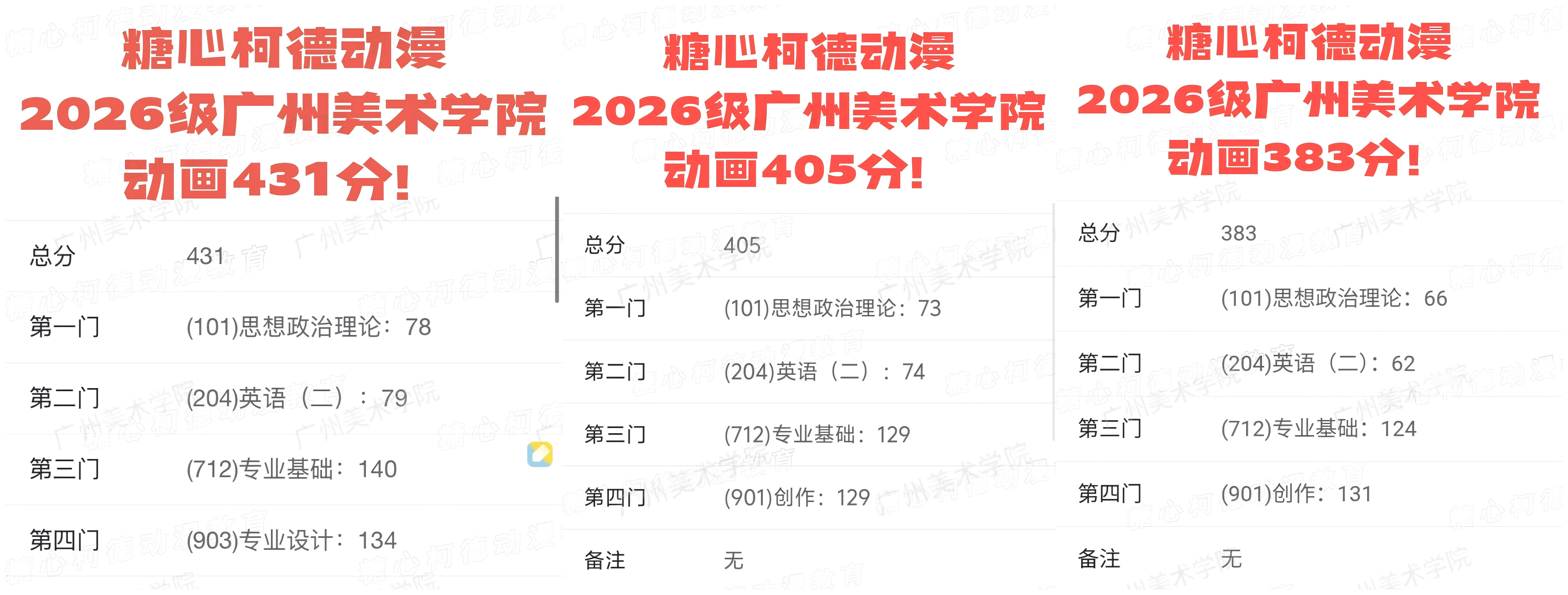 1779696740230719.png 广美成绩1.png